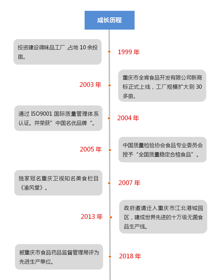 全肯公司成長(cháng)曆程_正式_副本.png